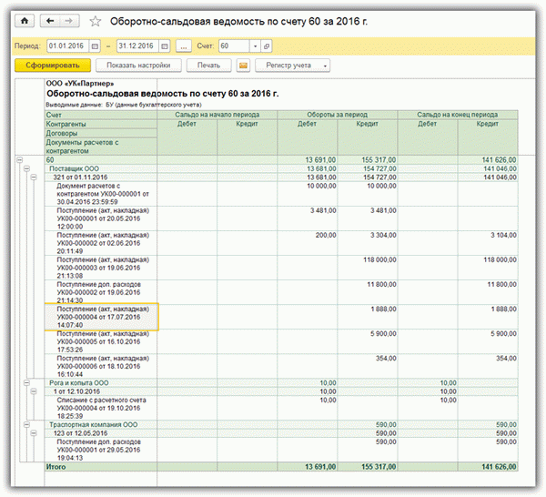 оборотно-сальдовая ведомость по 60 счету