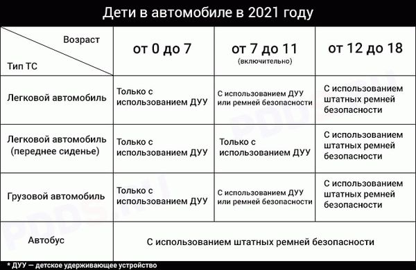 Перевозка детей в автомобиле в 2024 году