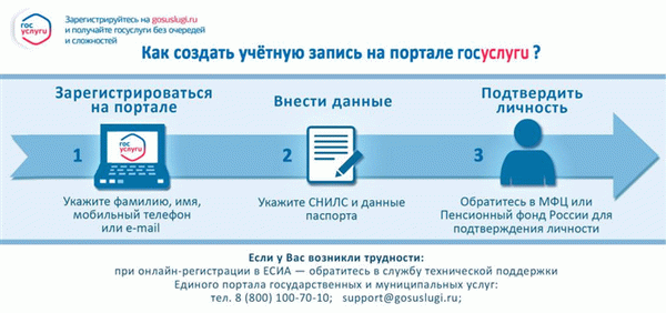 Как начать работу с 