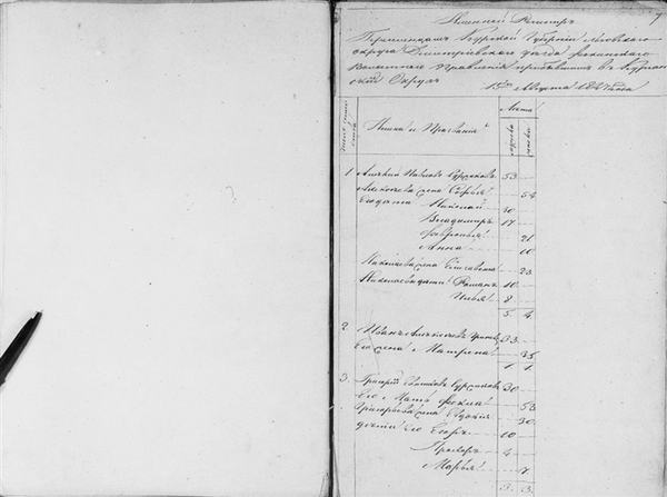 Именной регистр переселенцев Курской губернии Льговского округа, Дмитриевского уезда, Фокинского Волостного правления, прибывших в Курганский округ 15 августа 1847 года. Фамилии: Суржеков и Гринев 