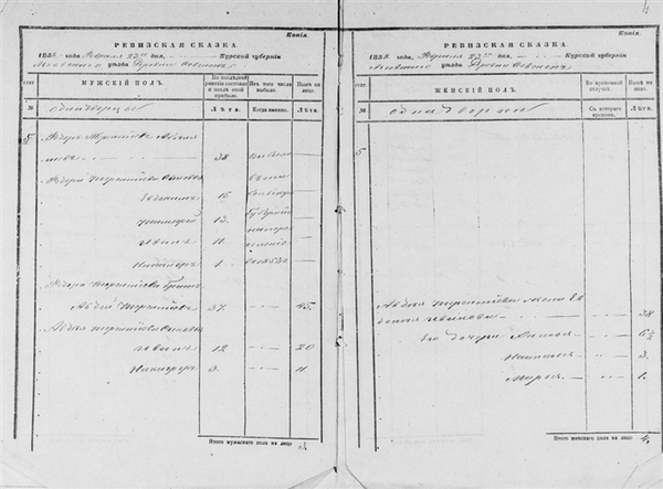 Ревизская сказка 1858 года Курской губернии, Льговского уезда, деревни Совенок. Часть семьи однодворцев Абляшовых выбыла в Тобольскую губернию на переселение в 1853 году. Брат домохозяина - переселенца остался в Курской губернии.