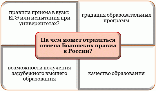 Чем чреват выход из Болонского соглашения?