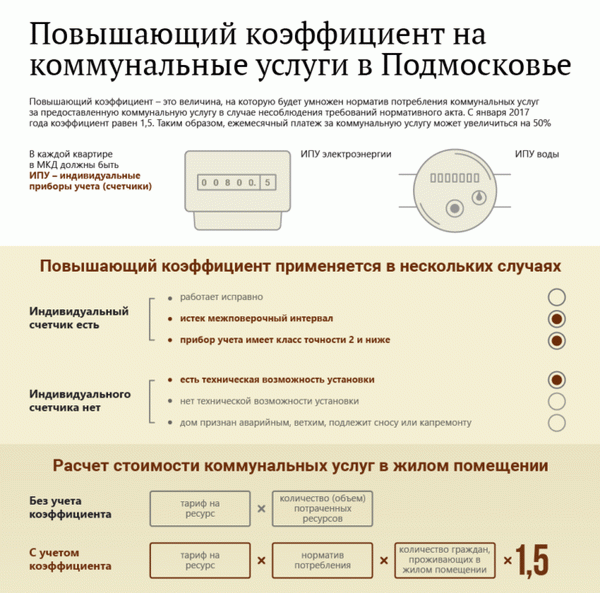 применение ПК в подмосковье