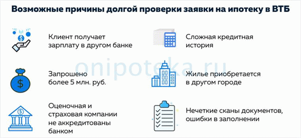 Возможные причины долгой проверки заявки на ипотеку в ВТБ