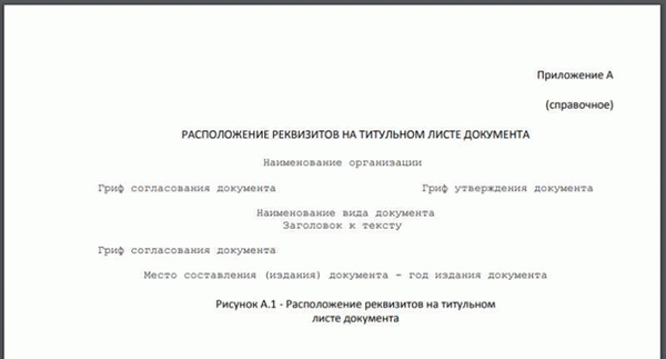 Расположение реквизитов на титульном листе документа