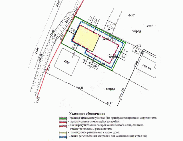 Придомовая территория. Оптимальная площадь и размер приусадебного участка