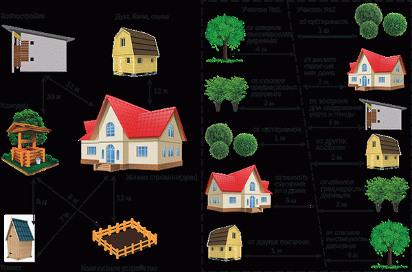 Придомовая территория. Оптимальная площадь и размер приусадебного участка