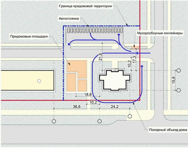 Требования к установке скамеек на придомовой территории