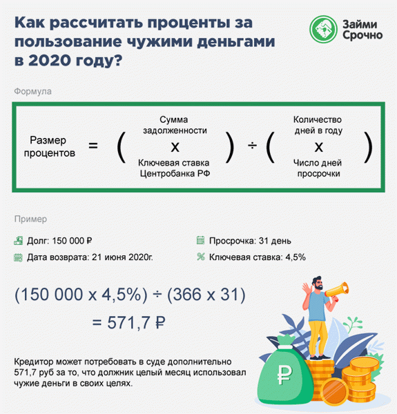 Как рассчитать проценты за пользование чужими деньгами в 2020 году