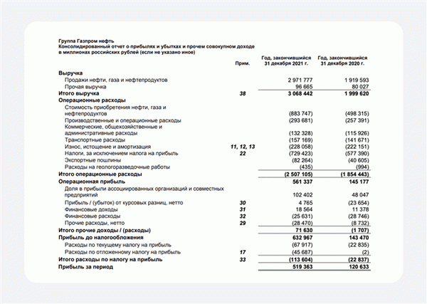 Показатель чистой прибыли в Консолидированном отчете о прибылях и убытках. Источник: сайт ПАО «Газпром нефть»