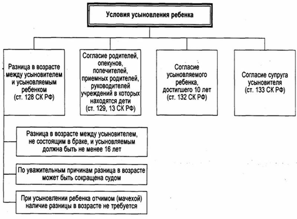 если ребенок родился вне брака как записать на отца