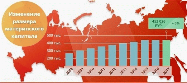 региональный материнский семейный капитал в размере 100 тысяч рублей