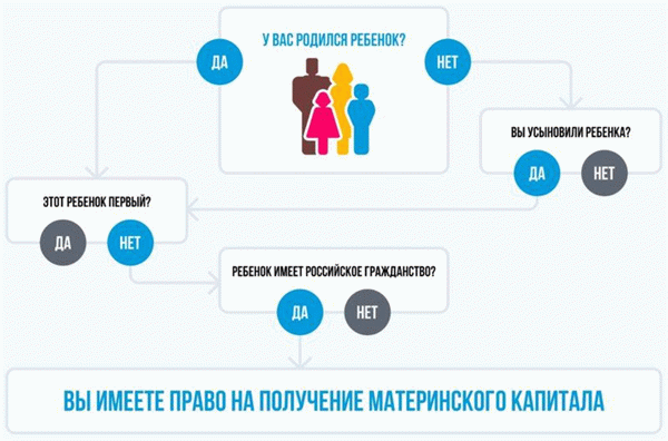 региональный семейный капитал материнский капитал