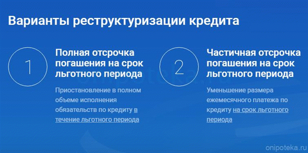 Варианты реструктуризации ипотеки в Газпромбанке 