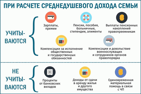 Как рассчитать среднедушевой доход