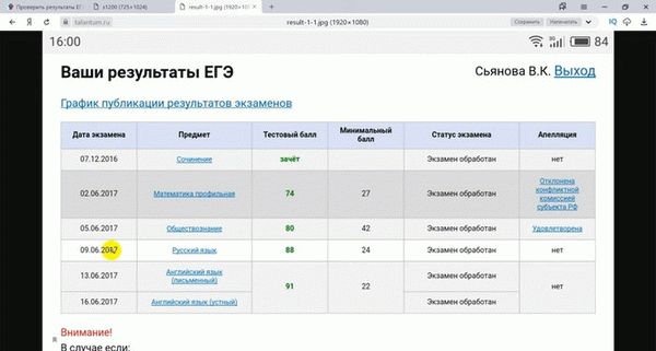 Результаты ЕГЭ