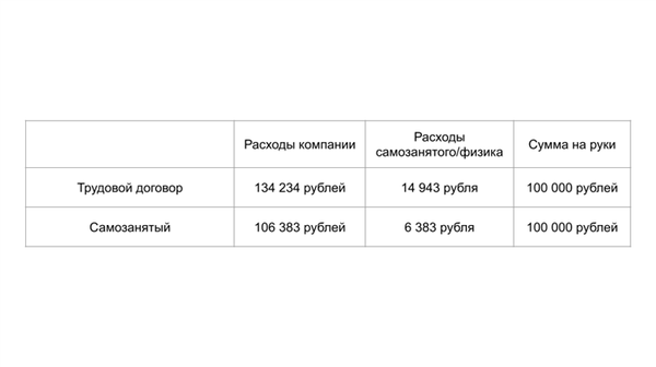 СРавнение ТД и самозанятых.png