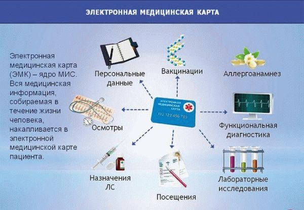 электронная медкарта