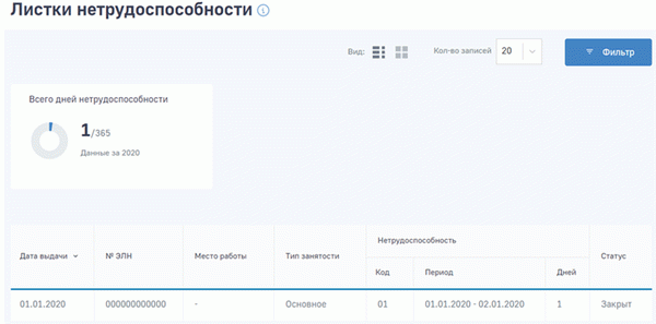 лист нетрудоспособности