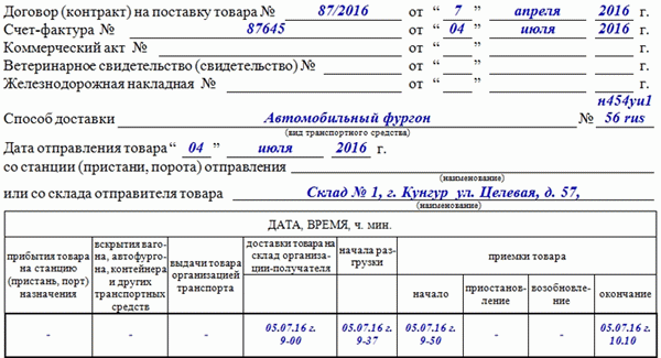 Акт о расхождении по форме ТОРГ-2 в 2024