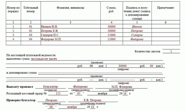 Информативная часть формы