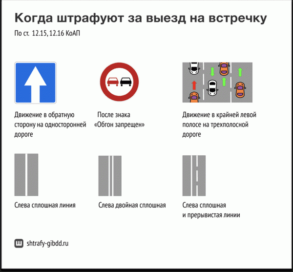 Основные случаи, когда выезжать на встречку нельзя. Штраф зависит от намерений водителя и обстоятельств