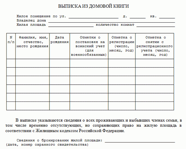 Получить выписку из домовой книги через Госуслуги