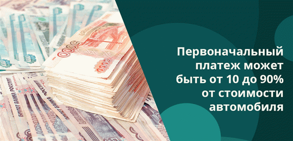 Процентную ставку при покупке авто по программе господдержки банк устанавливает самостоятельно в диапазоне 5-25%