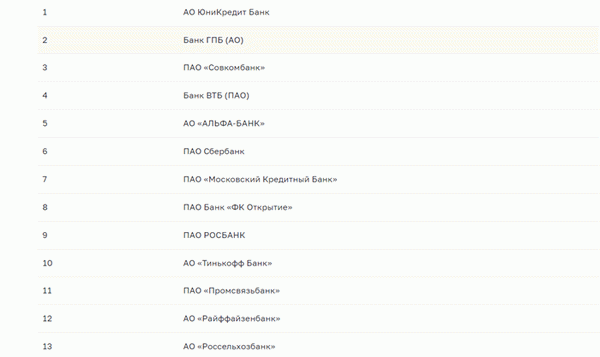 системно значимые банки рф