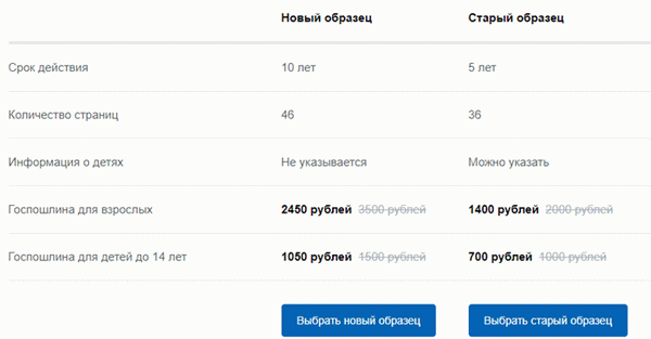 Как поменять загранпаспорт при смене фамилии через МФЦ в 2024 году