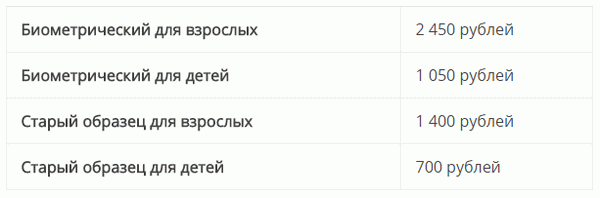 Как поменять загранпаспорт при смене фамилии через МФЦ в 2024 году