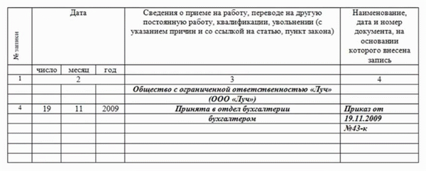 Образец заполнения Сведений о работе